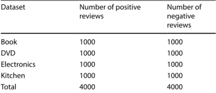 Table 2   Comparison of classification accuracy values on different  sample ratios