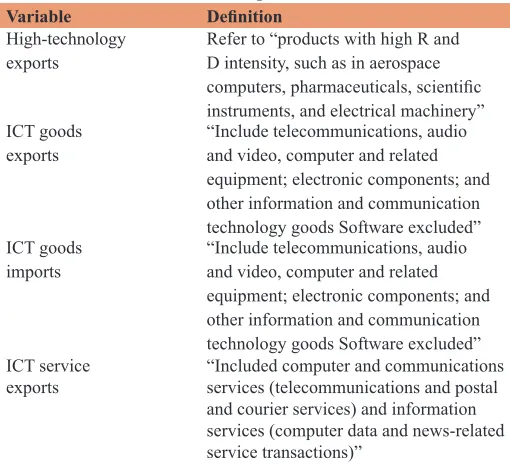 Table 1: The definition of adopted variables