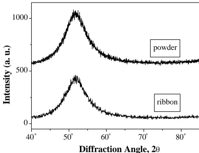 Fig. 6The M–H loops for as-cast amorphous Fe65.5Cr4Mo4Ga4P12C5B5.5samples with different diameters: (a) 1.5 mm and (b) 2 mm.