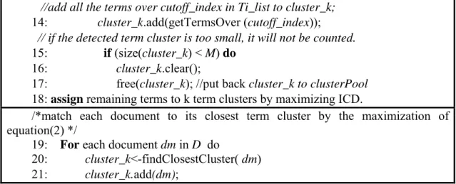 Figure 3.4  Term rank–based document clustering  