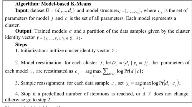 Figure 4.1  Model-based k-means.   