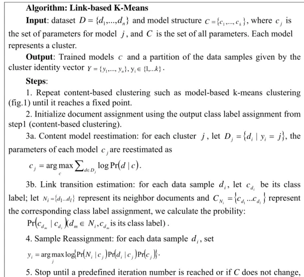 Figure 4.2  Link-based k-means 