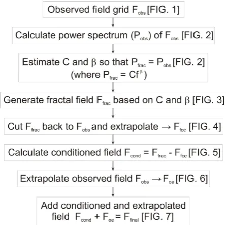 Fig. 5.   Fig. 5. Conditioned field given by the field in Fig. 4 subtracted from the field in Fig