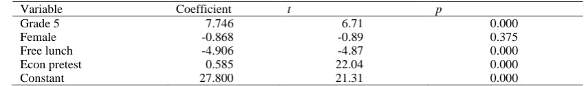 Table 4. Students‘ TIMSS Test Results, Grades 3-5 