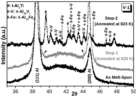 Fig. 4X-ray diffractograms from the Ti-2 alloy, as melt-spun and after heattreatment at 703 K and 823 K.