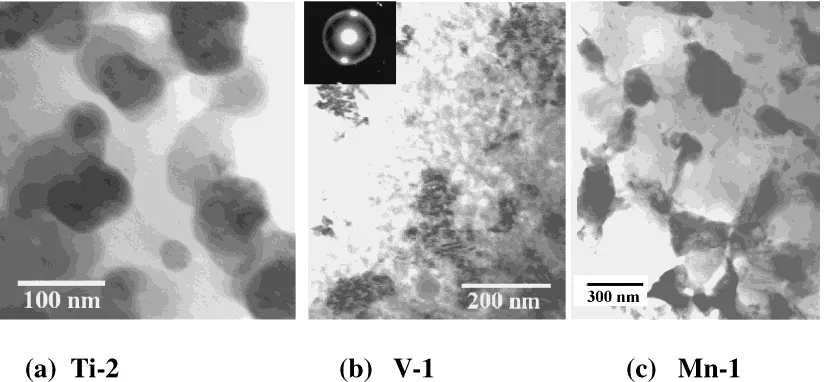 Fig. 7Bright ﬁeld TEM images of the alloys after heat treatment beyond the ﬁrst transformation step: (a) Ti-2 after 45 min at 703 K,(b) V-1 after 45 min at 628 K, (c) Mn-1 after 45 min at 603 K.