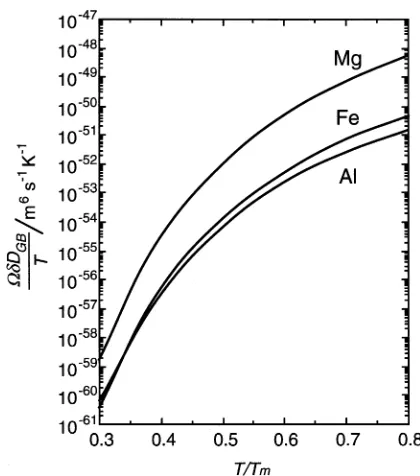 Fig. 7The surfaces of the specimens deformed to ε = 10% at 573 K,where (a) 10−3 s−1 and (b) 10−1 s−1.
