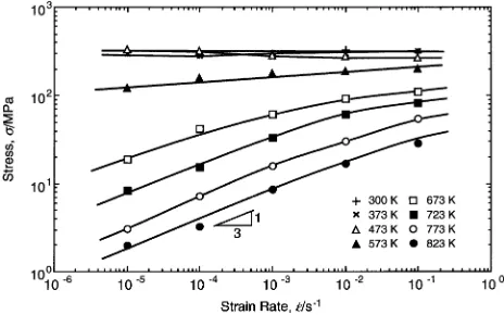 Table 2The data of �, δDGB and Tm of Mg, Al and Fe.