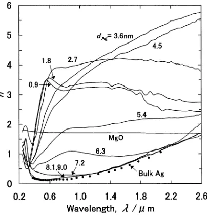 Fig. 7Deposited Ag layer thickness (dAg) dependence of the optical Aglayer thickness (doptAg ).