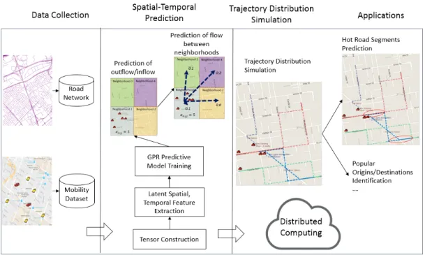 Figure 1.1  an overview of the proposed methodology 