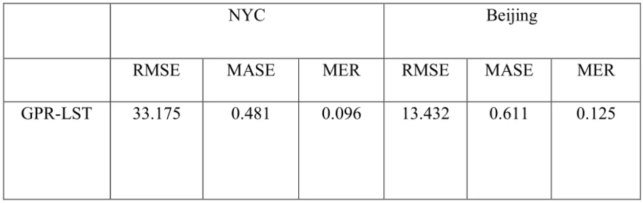 Table 3: NYC vs Beijing (Outflow in the workdays) 