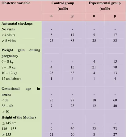 Table 2 shows that majority of Primigravid Mothers had undergone more 