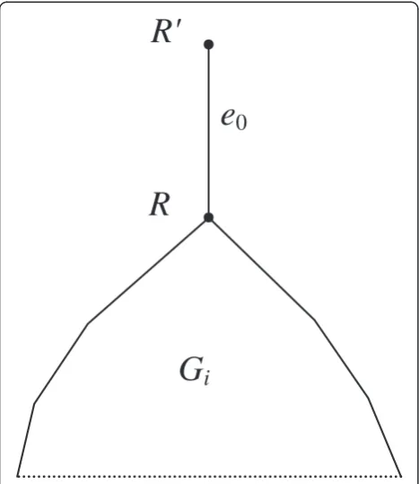 Figure 2 An additionaland the initial root “root” edge between the “super-root” R' R in tree Gj