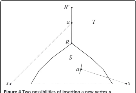 Figure 4 Two possibilities of inserting a new vertex a