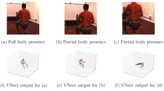 Figure 3: Input images with different body parts presence and the output of VNect [1].