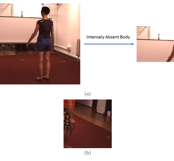 Figure 4: Examples of intensely absent pose information.