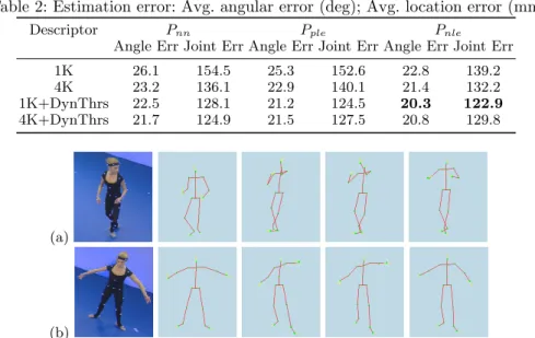 Fig. 4: Representative examples of source data and corresponding pose estima- estima-tions