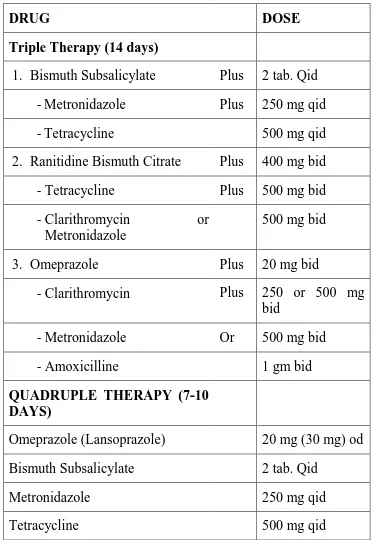 TABLE 5:H. PYLORI REGIMENS 