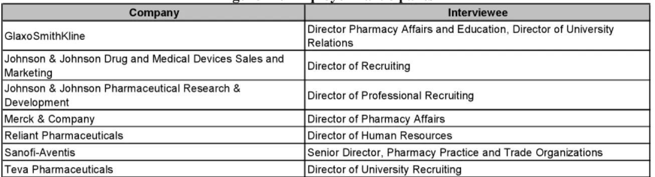 Figure 12. Employer Participants 