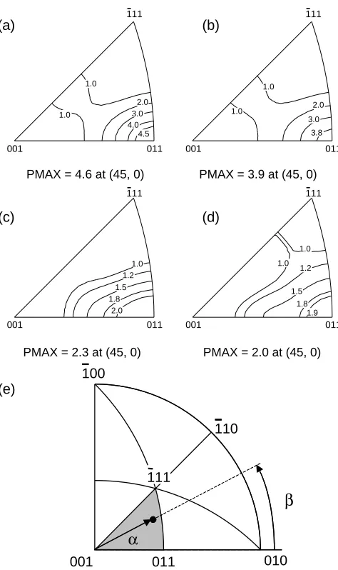 Fig. 4Inverse pole ﬁgures showing the distribution of pole densities of thecompression plane