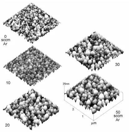 Figure 2. AFM images showing variation in surface topography with argon dilution of 