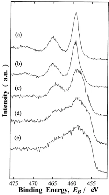 Fig. 2Ti 2p XPS spectra from the surface of Cu–3.4Ti, which were sput-tered for (a) 0 s, (b)30 s, (c) 150 s, (d) 300 s and (e) 450 s.