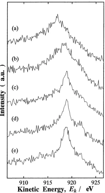 Fig. 5. This can be attributed to the fact that the bulk concen-tration of titanium is high and the amount of oxygen penetrat-ing into the sample during annealing increases in Cu–3.4Ti.