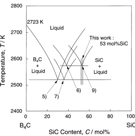 Fig. 1X-ray powder diffraction pattern of B4C–55 mol%SiC composite at the growth rate of 1.4 × 10−5 ms−1.