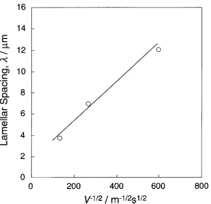 Fig. 4Relationship between lamellar spacing and growth rate.