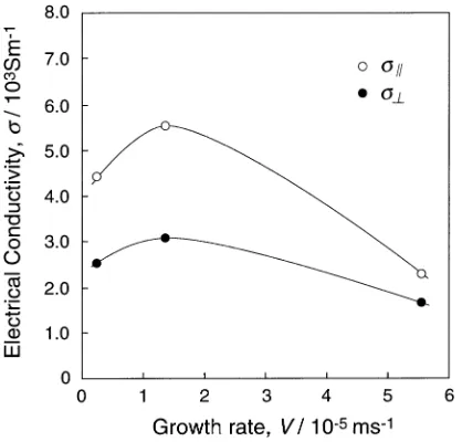 Fig. 7Schematics of the crystal orientation for B4C and SiC in theB4C–SiC composite.