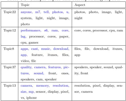 Table 3.5 shows sample topics from cell phones dataset and their corresponding aspects after refinement.