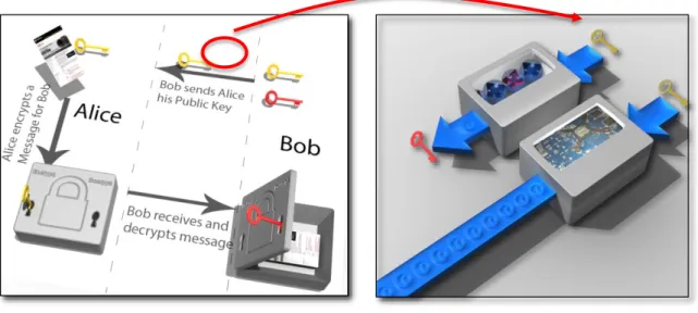 Figure 3 - Cryptography Basics - Effect of a quantum attack. 