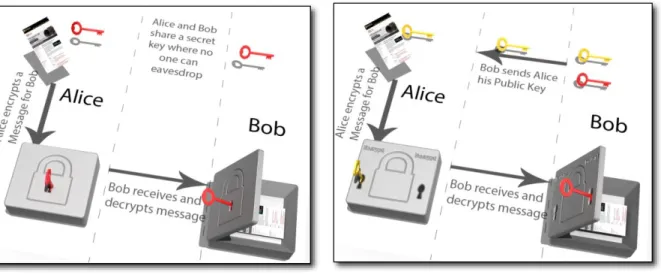 Figure 1 - Cryptography Basics - Encryption and Decryption 