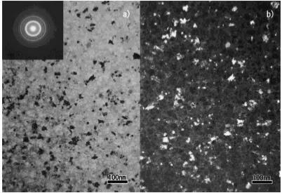 Fig. 4Bright- and dark-ﬁeld TEM images (a and b) and selected-area electron diffraction pattern of the Fe72.5Si10B12.5Nb4Cu1 amor-phous alloy rod with a diameter of 0.5 mm annealed for 300 s at 883 K.