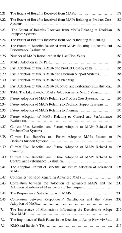 Table The Likelihood of MAPs Adoption in the Next 5 Years………..  