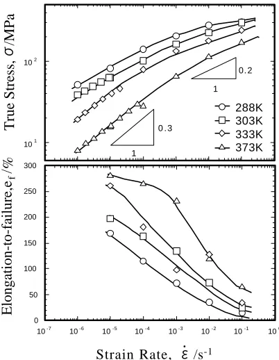 Fig. 4Typical true stress-true strain curves of Zn-22 mass%Al alloy ata testing temperature of 373 K for constant true strain rates of 10−5 to10−1 s−1.