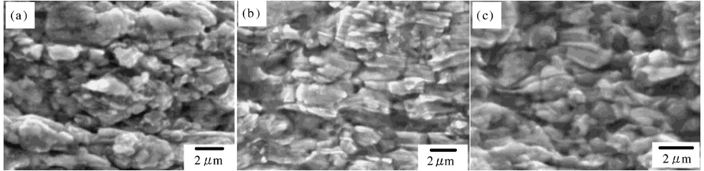 Fig. 7Surface appearance of the specimens fractured at (a) 303 K and 10−4 s−1 [m = 0.2] (b) 303 K and 10−5 s−1 [m = 0.3] (c) 473 Kand 2 × 10−2 s−1 [m = 0.5]