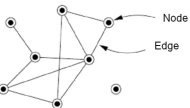 Figure 1- A small network with 8 nodes and 10 edges 