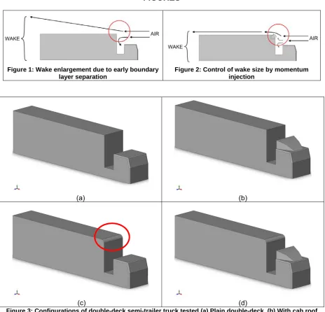 Figure 3: Configurations of double-deck semi-trailer truck tested (a) Plain double-deck, (b) With cab roof fairing, (c) With rolling pin device, (d) With rolling pin device and cab roof fairing 
