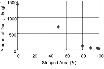 Table 3Comparison of characteristics.