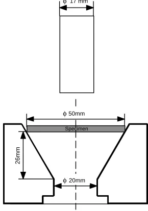 Fig. 1Schematic illustration of the conical cup test.