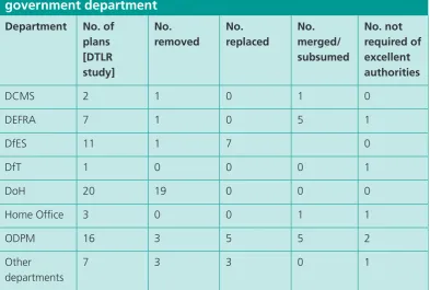 Table 1: Progress on plan rationalisation since 2002, by central 