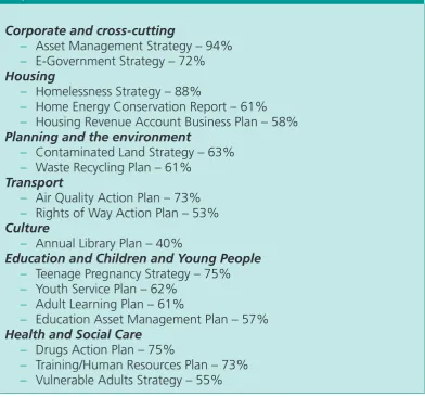 Table 3: Plans being produced in addition to central government requirements (2006)