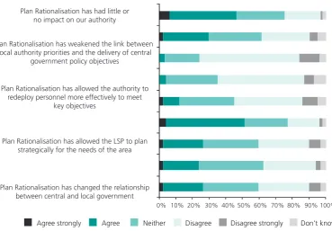 Figure 3: Impact of Plan Rationalisation 2006