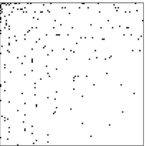 Figure 3.2: Simulation study 1: left panel shows the image plot of the adjacency ma- ma-trix corresponding to the shared structure across all graphs
