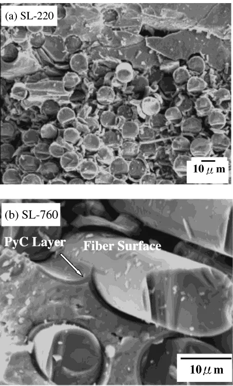 Fig. 3PyC layer thickness dependence of the PLS and UFS for compositeswith single PyC layers.