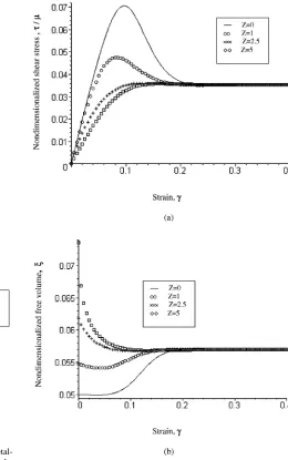 Fig. 5(a) Non-dimensionalized shear stress ξ-strain γ behavior of a metal-lic glass for a range of temperature