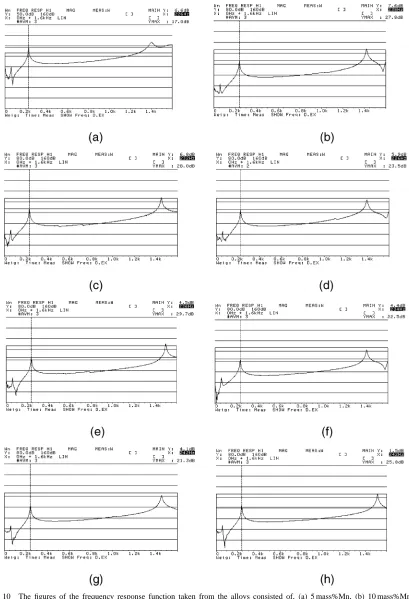 Table 4The damping ratio and Young’s modulus of the Fe–10Al–xMn–1.0C alloy sheet castings.
