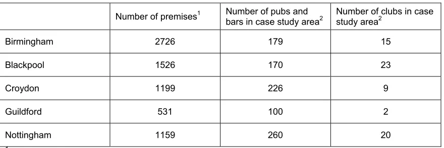  Table 1.1 