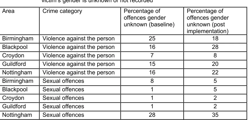 Table 2.1  